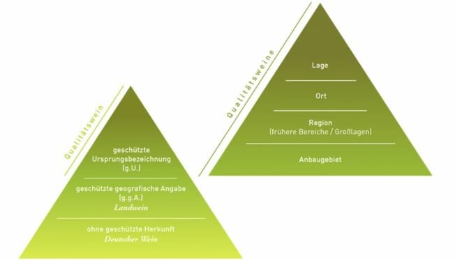 Пирамиды уровня качества вин Германии